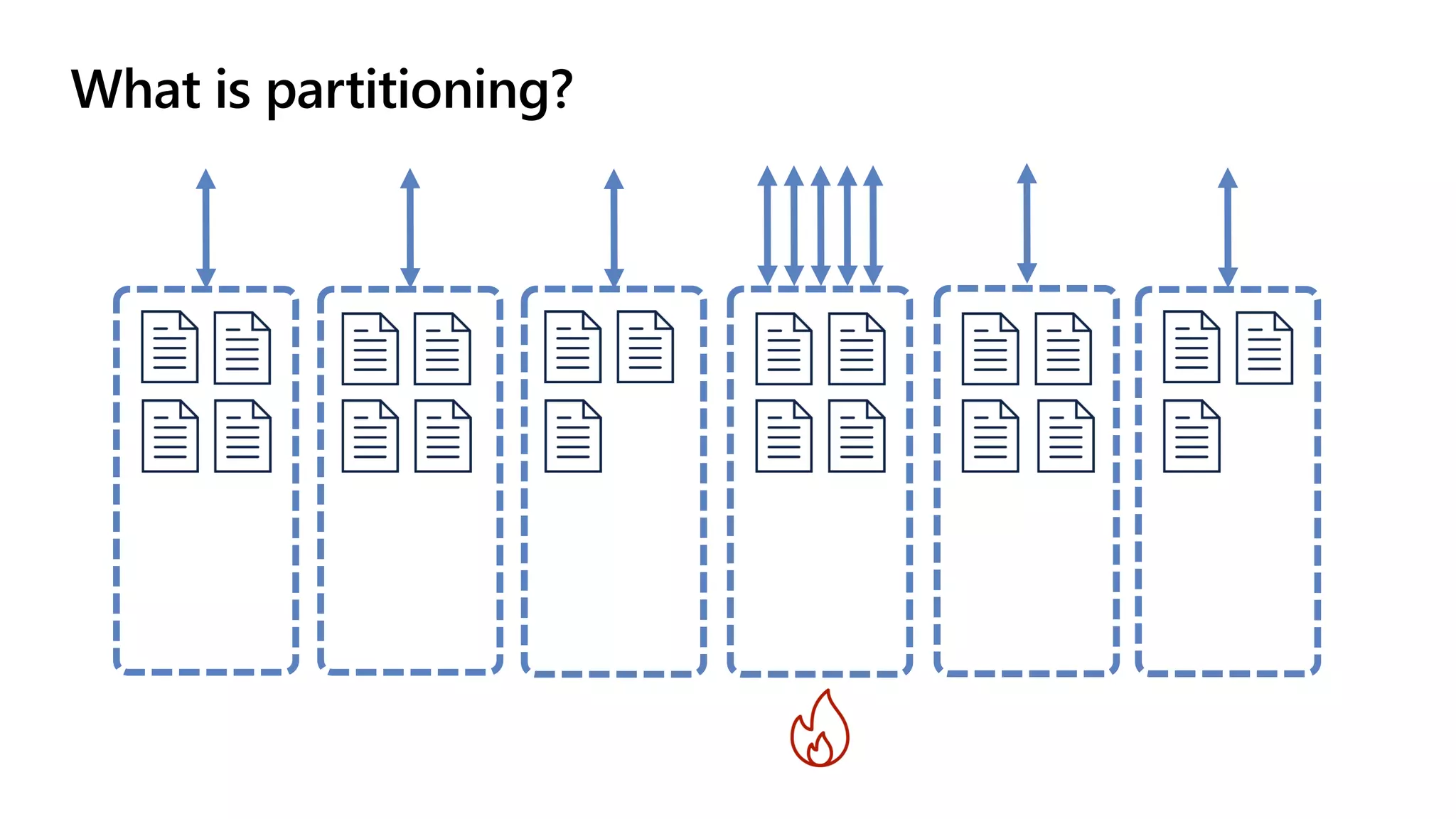 What is partitioning?
 