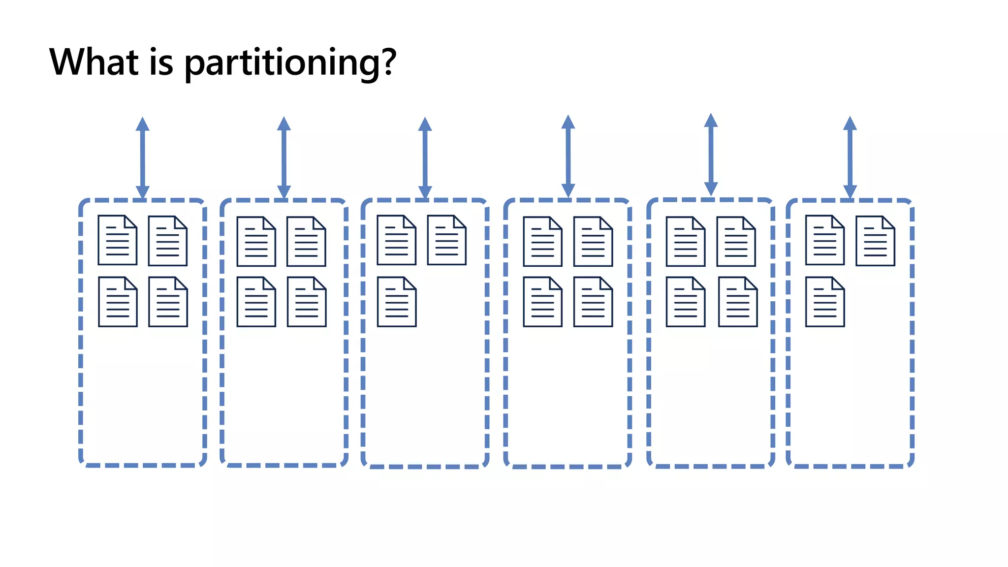 What is partitioning?
 