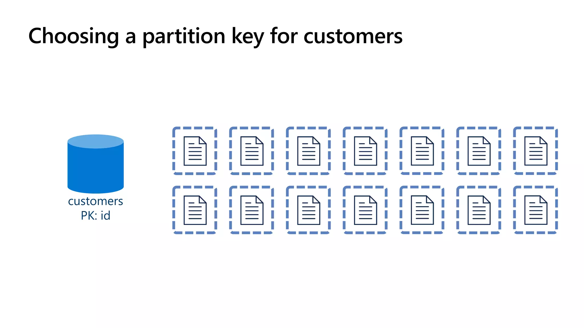 Choosing a partition key for customers
customers
PK: id
 