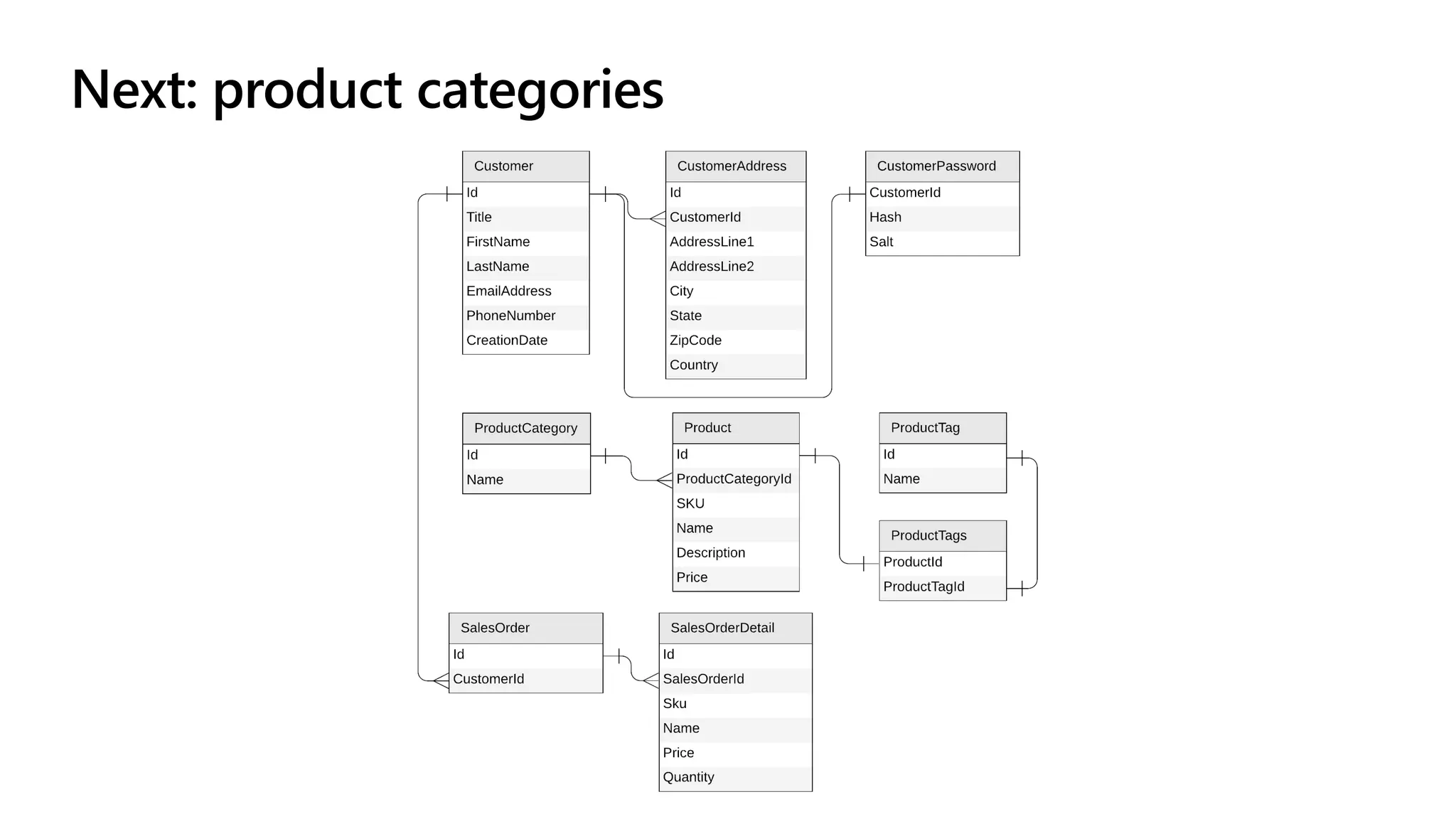 Next: product categories
 