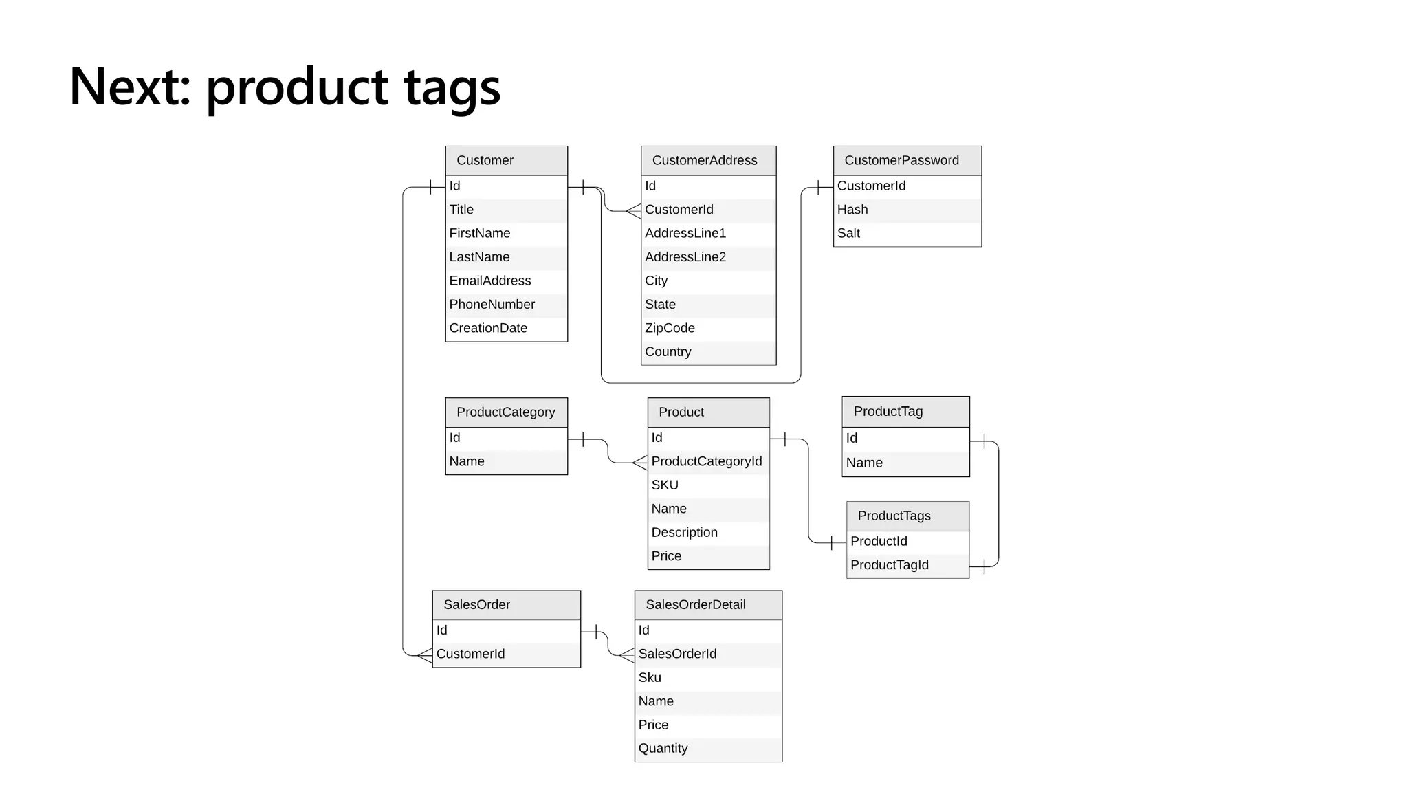 Next: product tags
 