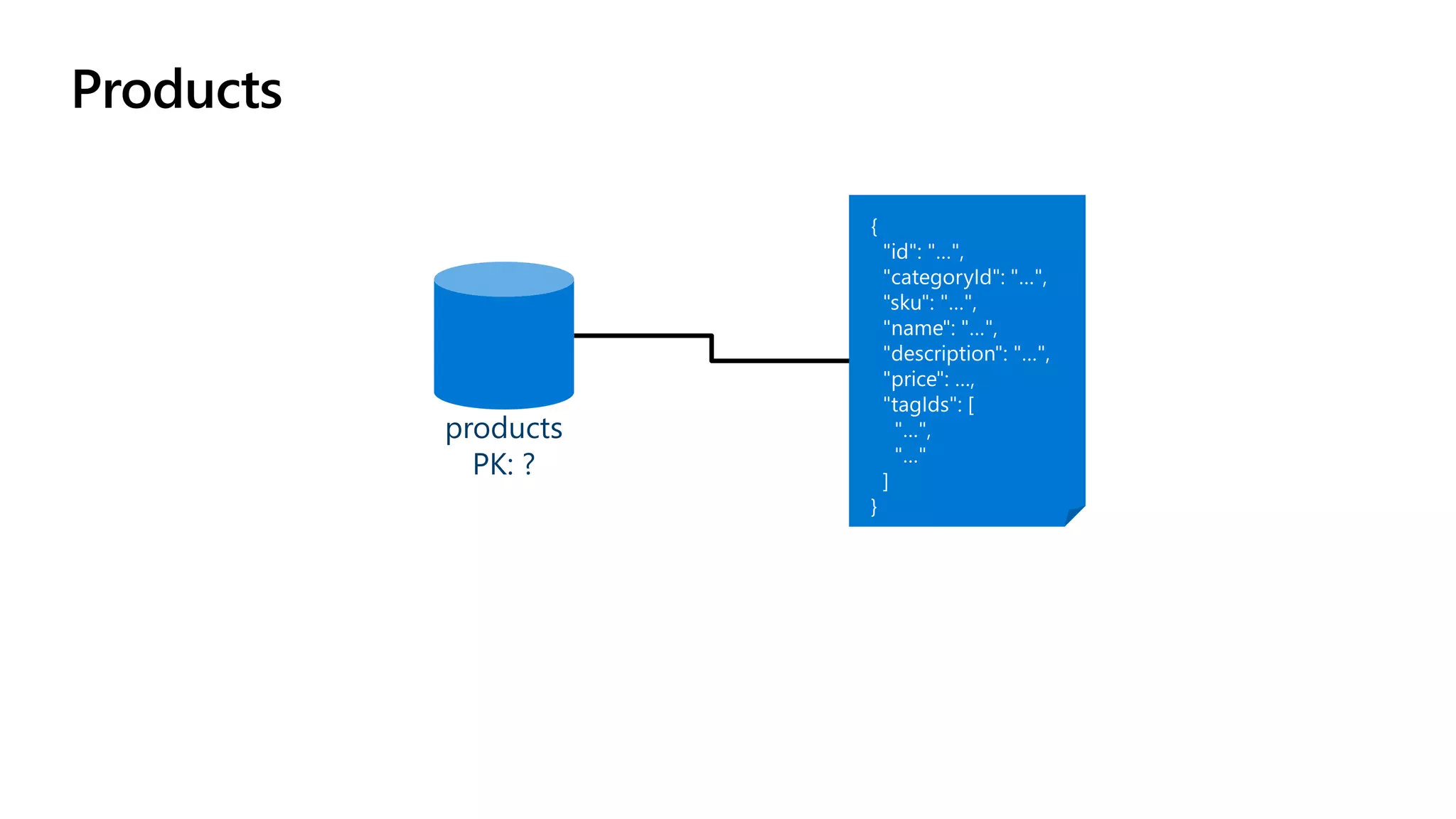 Products
products
PK: ?
 