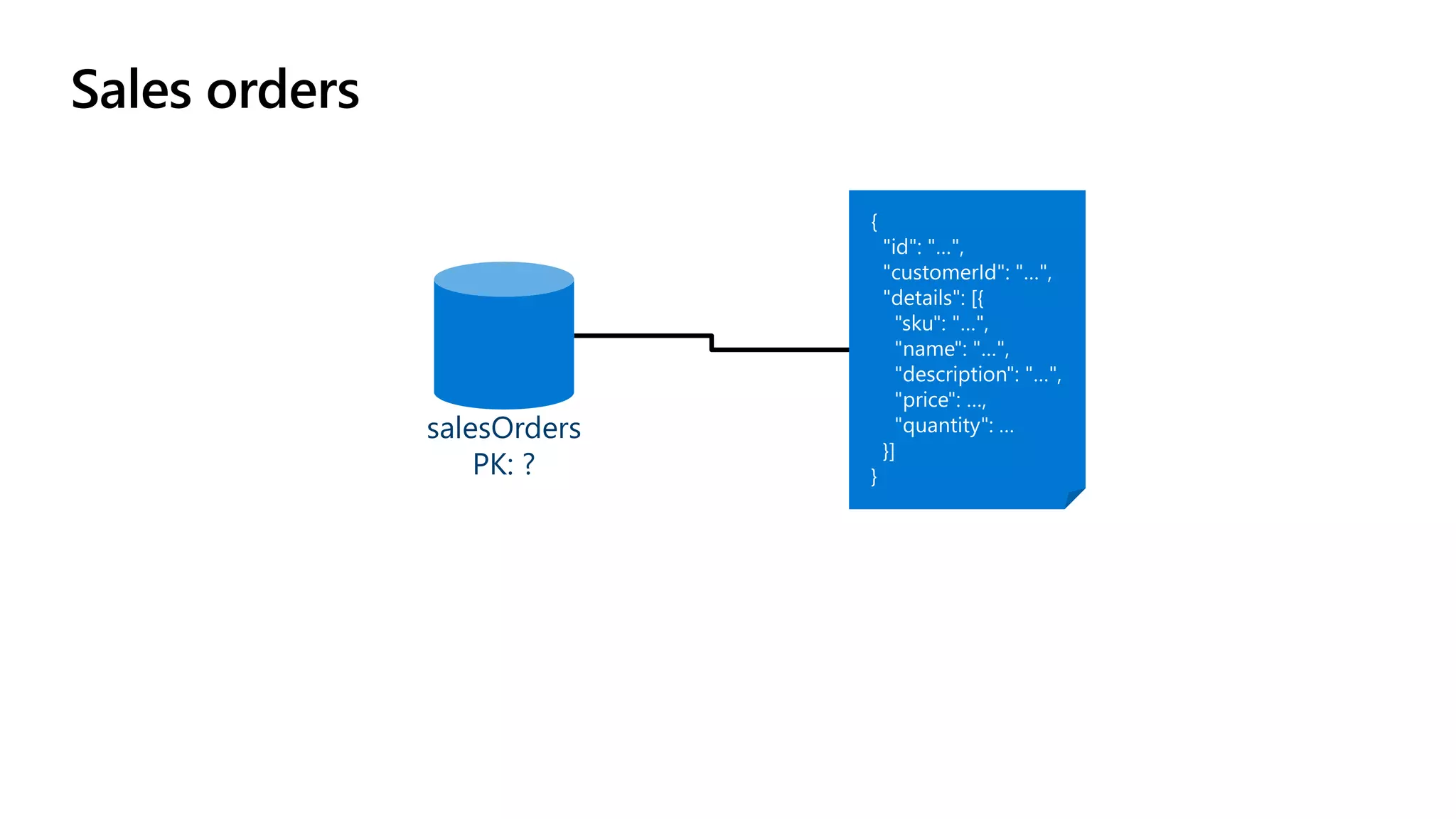 Sales orders
salesOrders
PK: ?
 