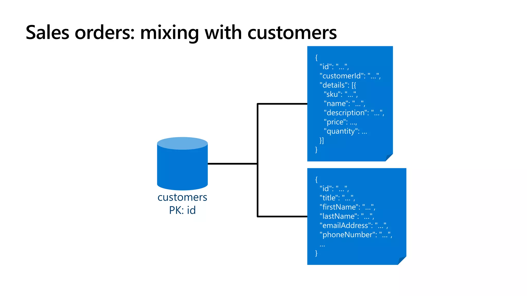 Sales orders: mixing with customers
customers
PK: id
 