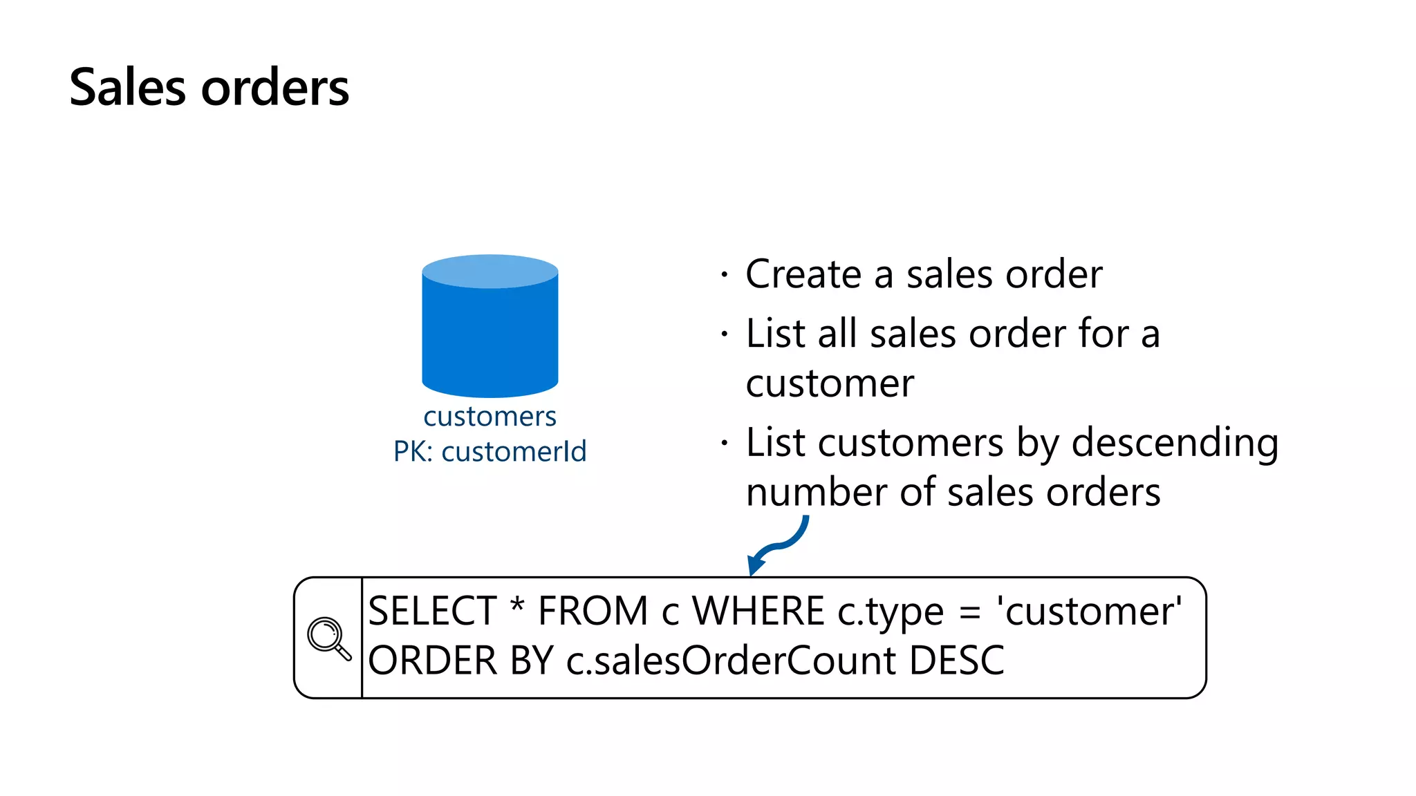 Sales orders
customers
PK: customerId
SELECT * FROM c WHERE c.type = 'customer'
ORDER BY c.salesOrderCount DESC
 