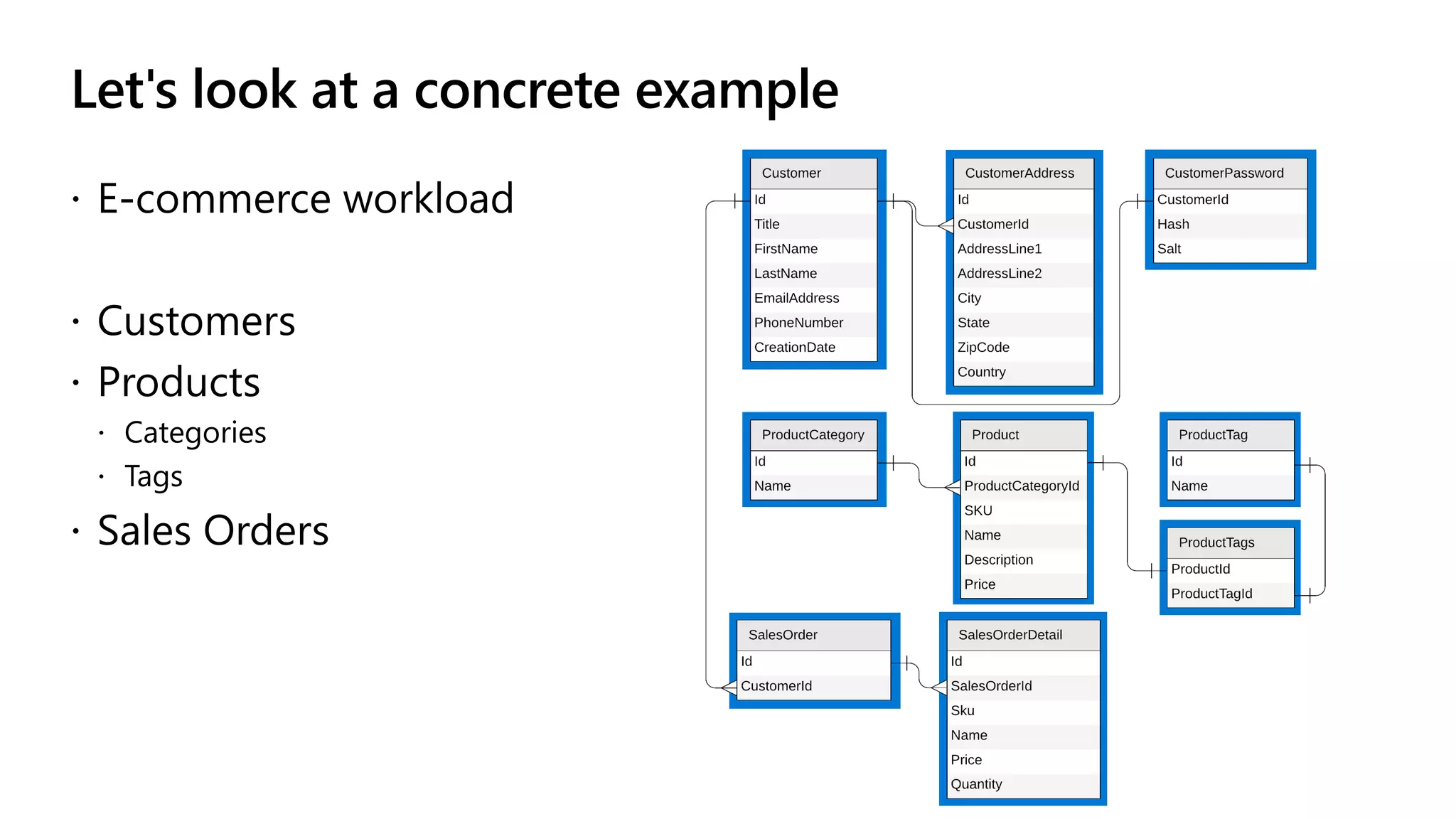 Let's look at a concrete example
 