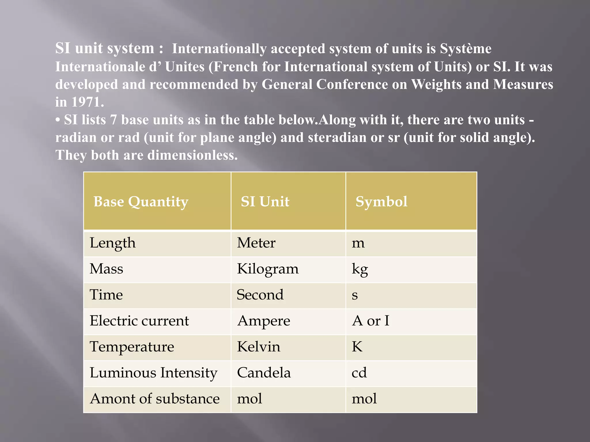 XI-Physics-Unit and Measurement | PPTX