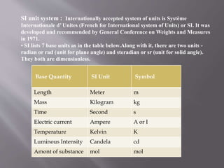 XI-Physics-Unit and Measurement | PPTX
