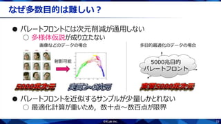 15
なぜ多数目的は難しい？
● パレートフロントには次元削減が通用しない
○ 多様体仮説が成り立たない
● パレートフロントを近似するサンプルが少量しかとれない
○ 最適化計算が重いため，数十点～数百点が限界
5000兆目的
パレートフロント
射影可能
多目的最適化のデータの場合画像などのデータの場合
 