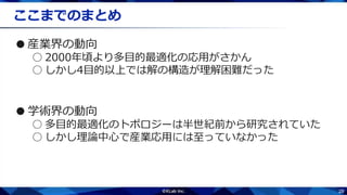 28
ここまでのまとめ
●産業界の動向
○ 2000年頃より多目的最適化の応用がさかん
○ しかし4目的以上では解の構造が理解困難だった
●学術界の動向
○ 多目的最適化のトポロジーは半世紀前から研究されていた
○ しかし理論中心で産業応用には至っていなかった
 