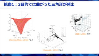 32
観察1：3目的では曲がった三角形が頻出
[廣安+ 2003] 図10
[Reynoso-Meza+ 2015] Fig.4
[Mastroddi+ 2013] Fig.4
 