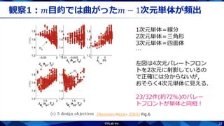 33
観察1：𝑚目的では曲がった𝑚 − 1次元単体が頻出
1次元単体＝線分
2次元単体＝三角形
3次元単体＝四面体
…
左図は4次元パレートフロン
トを2次元に射影しているの
で正確には分からないが，
おそらく4次元単体に見える．
23/32件(約72%)のパレー
トフロントが単体と同相！
[Reynoso-Meza+ 2015] Fig.6
 