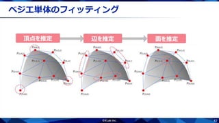43
ベジエ単体のフィッティング
 