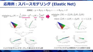 44
応用例：スパースモデリング (Elastic Net)
𝑓1 𝑓2 𝑓3
回帰式：
ハイパラをグリッドサーチして得られたモデル群 ハイパラとモデルの関係をベジエ単体で近似
 