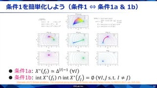 52
● 条件1a: 𝑋∗ 𝑓𝐼 ≃ Δ 𝐼 −1 ∀𝐼
● 条件1b: int 𝑋∗ 𝑓𝐼 ∩ int 𝑋∗ 𝑓𝐽 = ∅ ∀𝐼, 𝐽 s. t. 𝐼 ≠ 𝐽
条件1を簡単化しよう（条件1 ⇔ 条件1a & 1b）
[Hamada 2017] Simple problems: The simplicial gluing structure of Pareto sets and Pareto fronts. In GECCO 2017, pp. 315-316.
 