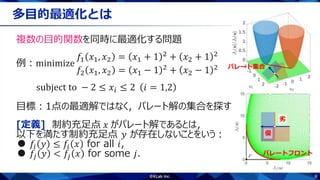 6
多目的最適化とは
複数の目的関数を同時に最適化する問題
例：minimize
𝑓1 𝑥1, 𝑥2 = 𝑥1 + 1 2
+ 𝑥2 + 1 2
𝑓2 𝑥1, 𝑥2 = 𝑥1 − 1 2 + 𝑥2 − 1 2
subject to − 2 ≤ 𝑥𝑖 ≤ 2 𝑖 = 1,2
目標：1点の最適解ではなく，パレート解の集合を探す
[定義] 制約充足点 𝑥 がパレート解であるとは，
以下を満たす制約充足点 𝑦 が存在しないことをいう：
● 𝑓𝑖 𝑦 ≤ 𝑓𝑖 𝑥 for all 𝑖,
● 𝑓𝑗 𝑦 < 𝑓𝑗 𝑥 for some 𝑗.
パレート集合
パレートフロント
優
劣
 