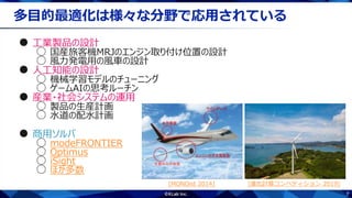 7
多目的最適化は様々な分野で応用されている
● 工業製品の設計
○ 国産旅客機MRJのエンジン取り付け位置の設計
○ 風力発電用の風車の設計
● 人工知能の設計
○ 機械学習モデルのチューニング
○ ゲームAIの思考ルーチン
● 産業・社会システムの運用
○ 製品の生産計画
○ 水道の配水計画
● 商用ソルバ
○ modeFRONTIER
○ Optimus
○ iSight
○ ほか多数
[MONOist 2014] [進化計算コンペティション 2019]
 