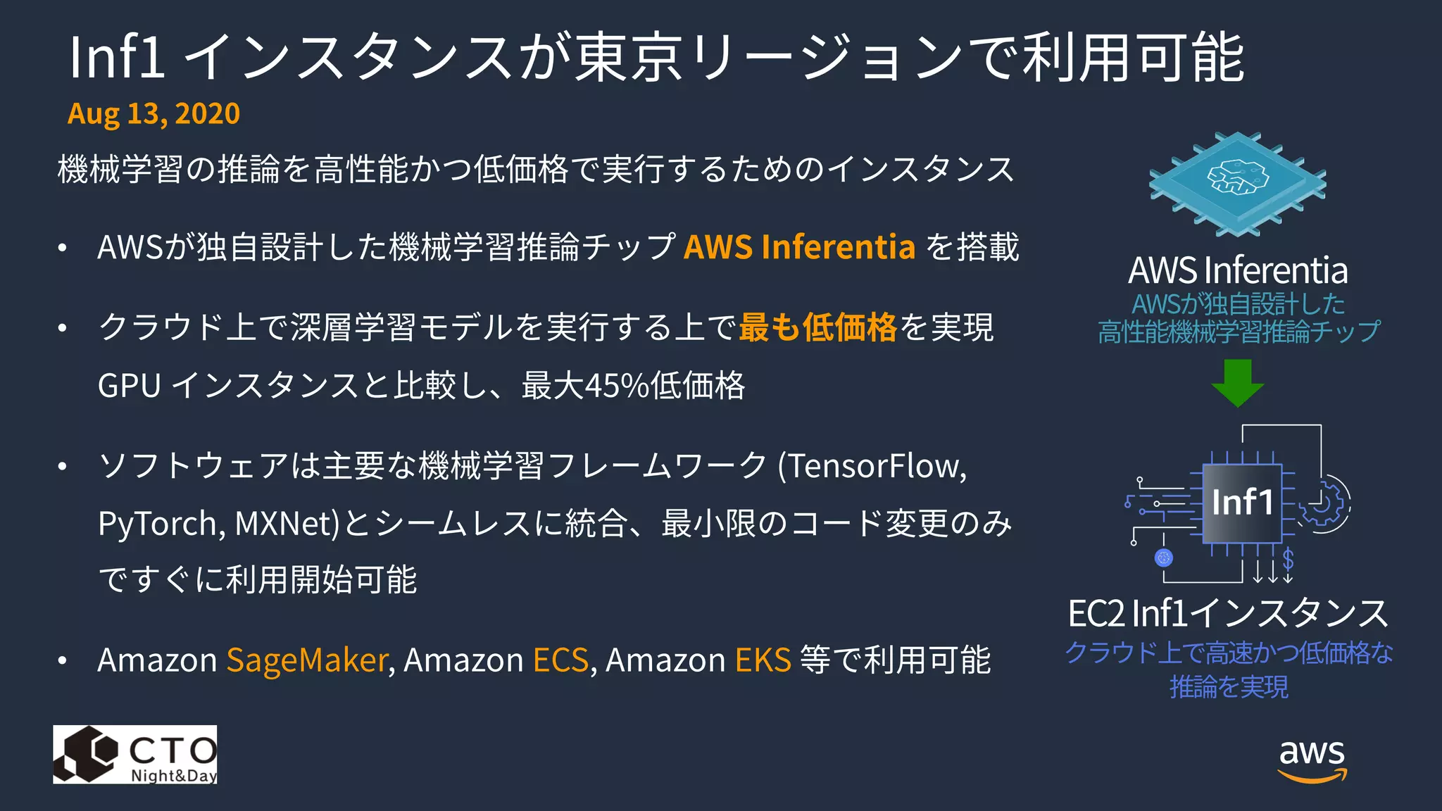 機械学習の推論を⾼性能かつ低価格で実⾏するためのインスタンス
• AWSが独⾃設計した機械学習推論チップ AWS Inferentia を搭載
• クラウド上で深層学習モデルを実⾏する上で最も低価格を実現
GPU インスタンスと⽐較し、最⼤45%低価格
• ソフトウェアは主要な機械学習フレームワーク (TensorFlow,
PyTorch, MXNet)とシームレスに統合、最⼩限のコード変更のみ
ですぐに利⽤開始可能
• Amazon SageMaker, Amazon ECS, Amazon EKS 等で利⽤可能
AWSInferentia
AWSが独⾃設計した
⾼性能機械学習推論チップ
EC2Inf1インスタンス
クラウド上で⾼速かつ低価格な
推論を実現
Inf1 インスタンスが東京リージョンで利⽤可能
Aug 13, 2020
 
