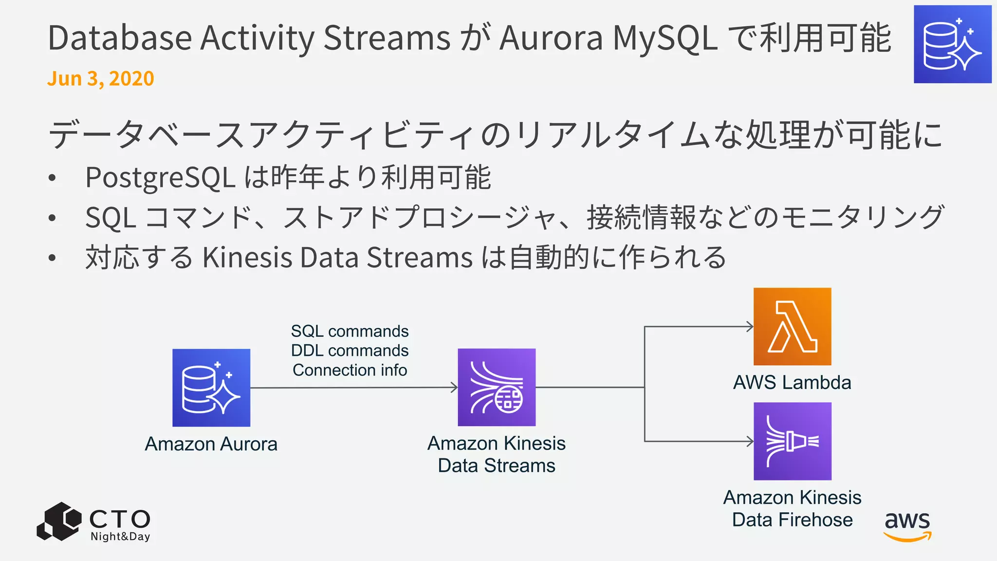 Database Activity Streams が Aurora MySQL で利⽤可能
データベースアクティビティのリアルタイムな処理が可能に
• PostgreSQL は昨年より利⽤可能
• SQL コマンド、ストアドプロシージャ、接続情報などのモニタリング
• 対応する Kinesis Data Streams は⾃動的に作られる
Amazon Aurora Amazon Kinesis
Data Streams
AWS Lambda
Amazon Kinesis
Data Firehose
Jun 3, 2020
SQL commands
DDL commands
Connection info
 