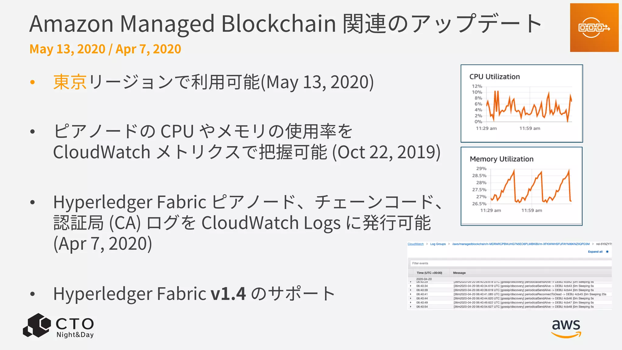 Amazon Managed Blockchain 関連のアップデート
• 東京リージョンで利⽤可能(May 13, 2020)
• ピアノードの CPU やメモリの使⽤率を
CloudWatch メトリクスで把握可能 (Oct 22, 2019)
• Hyperledger Fabric ピアノード、チェーンコード、
認証局 (CA) ログを CloudWatch Logs に発⾏可能
(Apr 7, 2020)
• Hyperledger Fabric v1.4 のサポート
May 13, 2020 / Apr 7, 2020
 