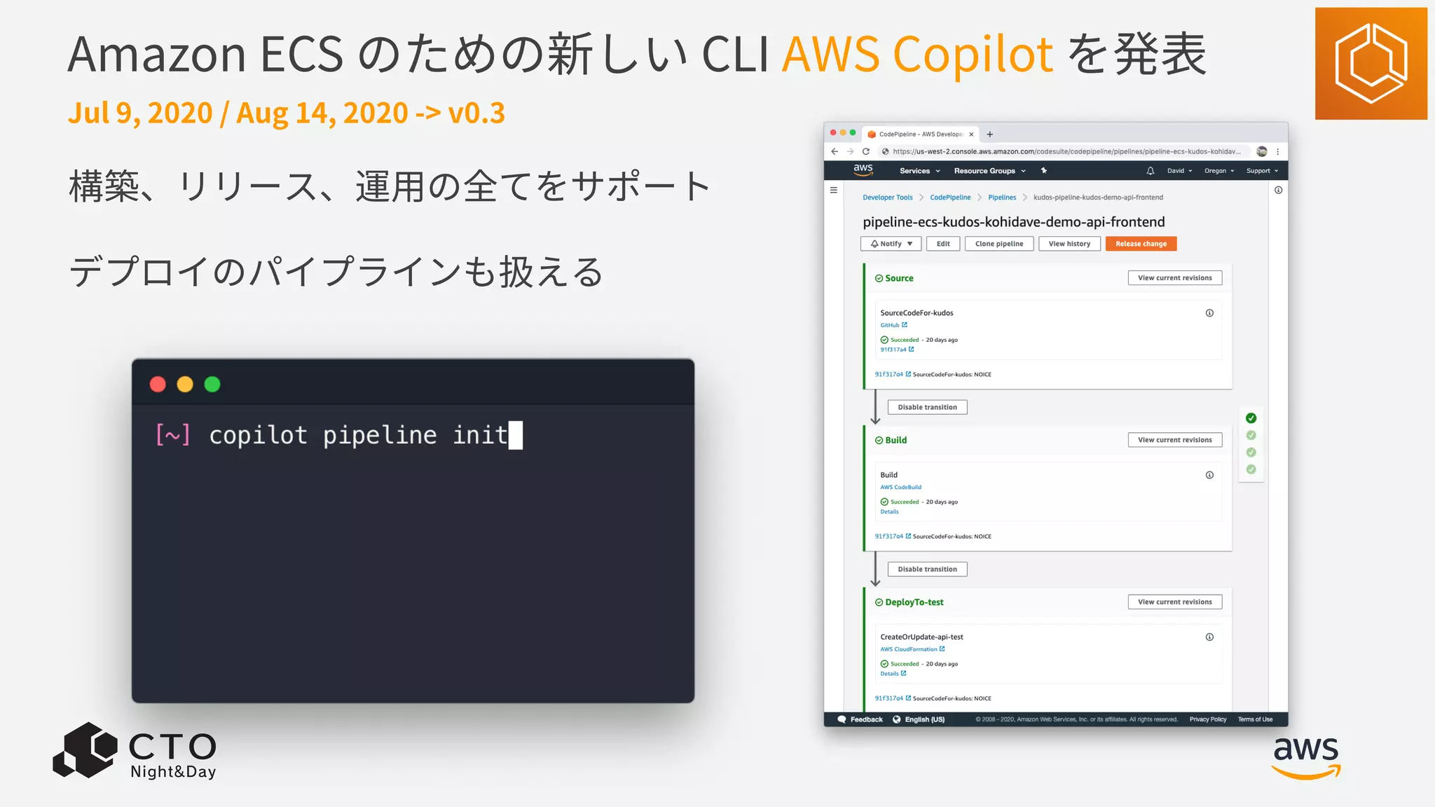 Amazon ECS のための新しい CLI AWS Copilot を発表
構築、リリース、運⽤の全てをサポート
デプロイのパイプラインも扱える
Jul 9, 2020 / Aug 14, 2020 -> v0.3
 