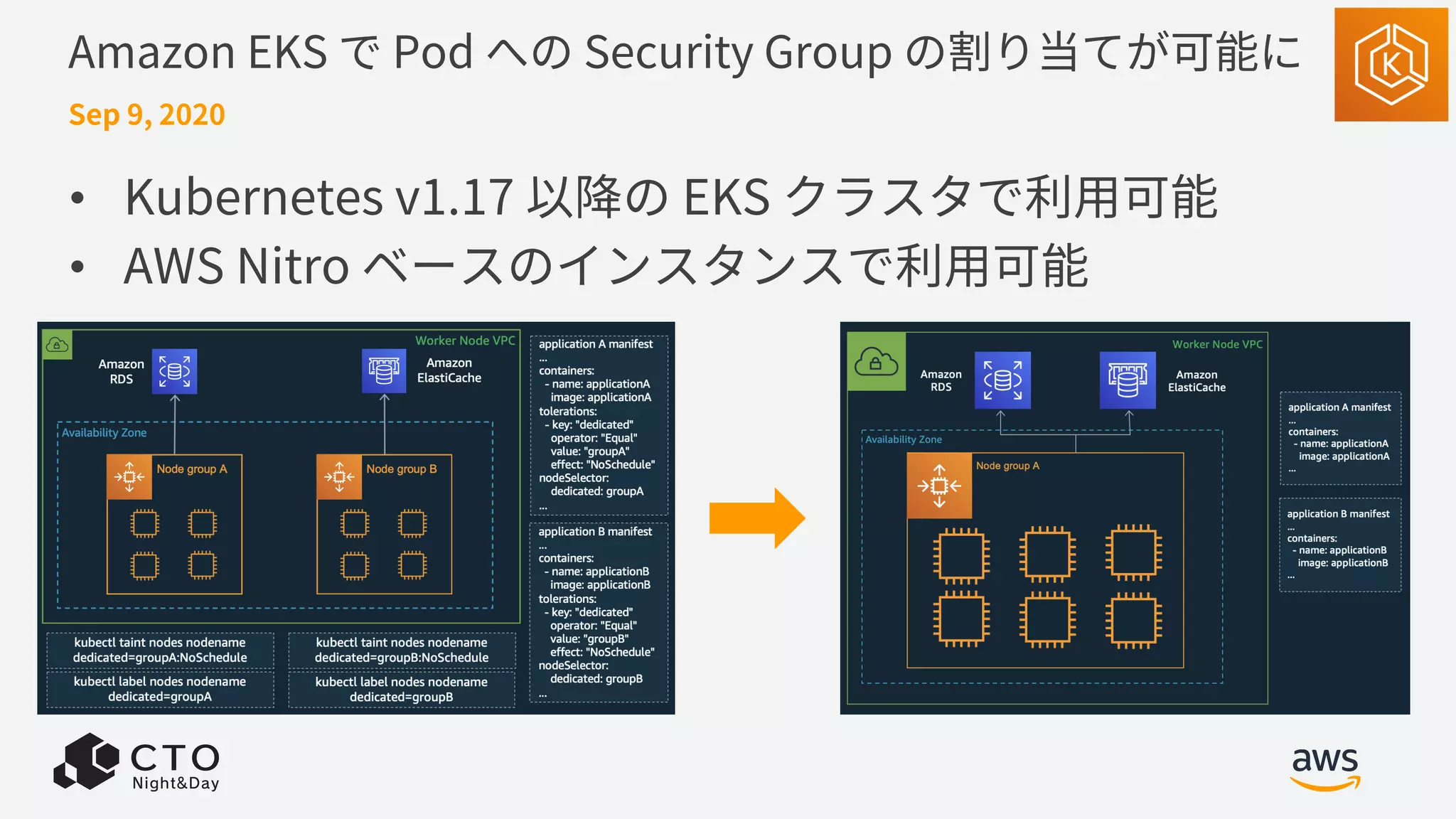 Amazon EKS で Pod への Security Group の割り当てが可能に
• Kubernetes v1.17 以降の EKS クラスタで利⽤可能
• AWS Nitro ベースのインスタンスで利⽤可能
Sep 9, 2020
 