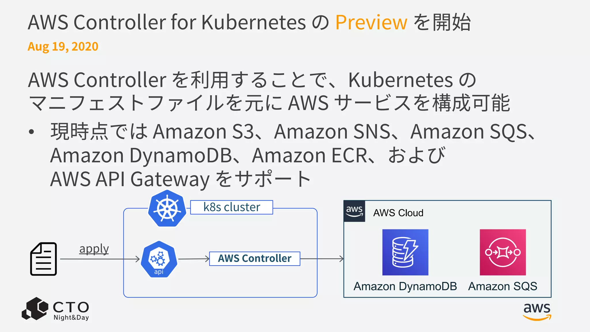AWS Controller for Kubernetes の Preview を開始
AWS Controller を利⽤することで、Kubernetes の
マニフェストファイルを元に AWS サービスを構成可能
• 現時点では Amazon S3、Amazon SNS、Amazon SQS、
Amazon DynamoDB、Amazon ECR、および
AWS API Gateway をサポート
Aug 19, 2020
AWS Cloud
Amazon DynamoDB Amazon SQS
k8s cluster
AWS Controller
apply
 