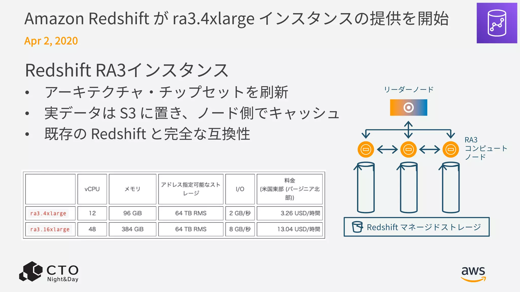 Amazon Redshift が ra3.4xlarge インスタンスの提供を開始
Redshift RA3インスタンス
• アーキテクチャ・チップセットを刷新
• 実データは S3 に置き、ノード側でキャッシュ
• 既存の Redshift と完全な互換性
Apr 2, 2020
RA3
コンピュート
ノード
リーダーノード
Redshift マネージドストレージ
 