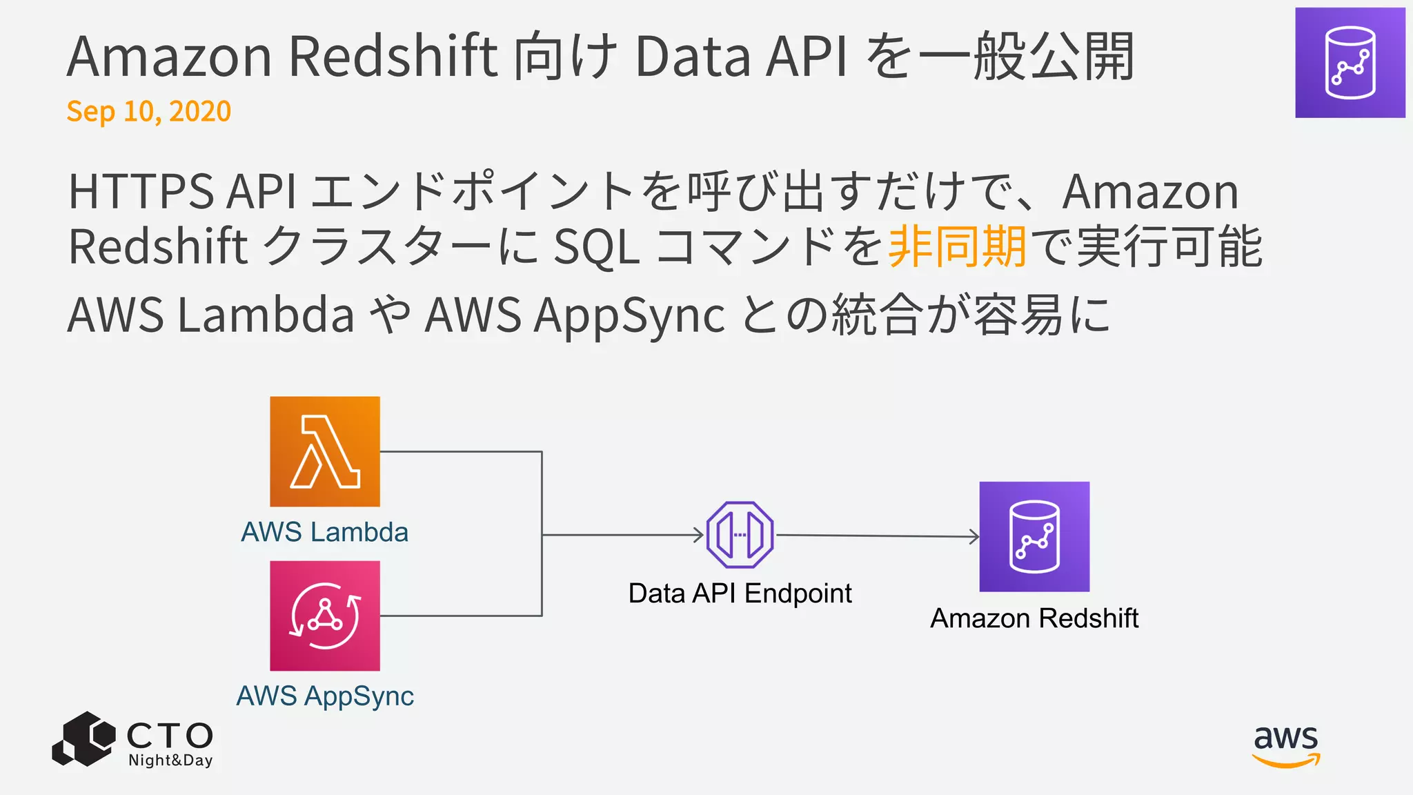 Amazon Redshift 向け Data API を⼀般公開
HTTPS API エンドポイントを呼び出すだけで、Amazon
Redshift クラスターに SQL コマンドを⾮同期で実⾏可能
AWS Lambda や AWS AppSync との統合が容易に
Sep 10, 2020
AWS AppSync
AWS Lambda
Amazon Redshift
Data API Endpoint
 