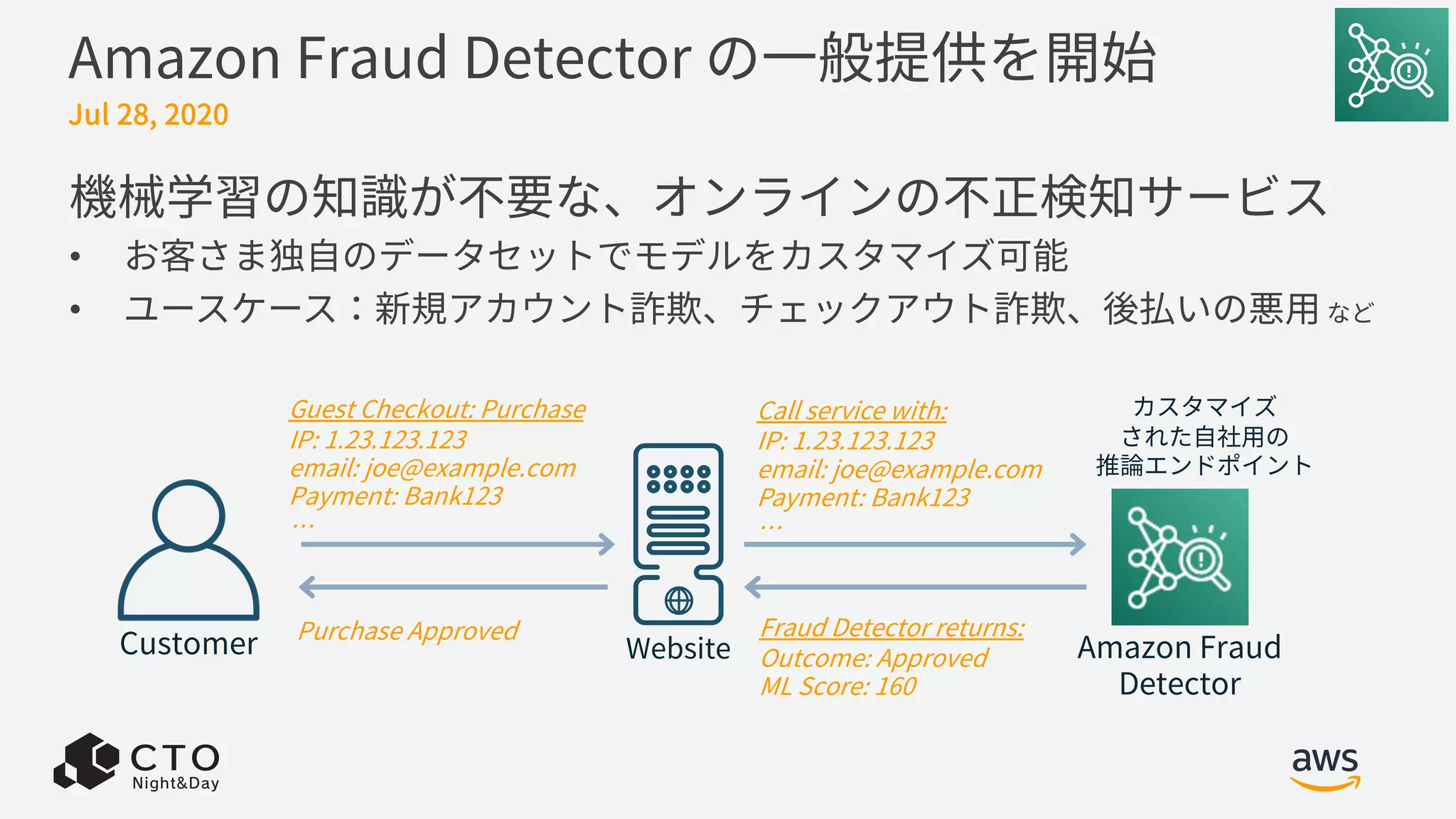 Amazon Fraud Detector の⼀般提供を開始
機械学習の知識が不要な、オンラインの不正検知サービス
• お客さま独⾃のデータセットでモデルをカスタマイズ可能
• ユースケース：新規アカウント詐欺、チェックアウト詐欺、後払いの悪⽤ など
Jul 28, 2020
カスタマイズ
された⾃社⽤の
推論エンドポイント
Customer Website
Guest Checkout: Purchase
IP: 1.23.123.123
email: joe@example.com
Payment: Bank123
…
Fraud Detector returns:
Outcome: Approved
ML Score: 160
Purchase Approved
Call service with:
IP: 1.23.123.123
email: joe@example.com
Payment: Bank123
…
Amazon Fraud
Detector
 