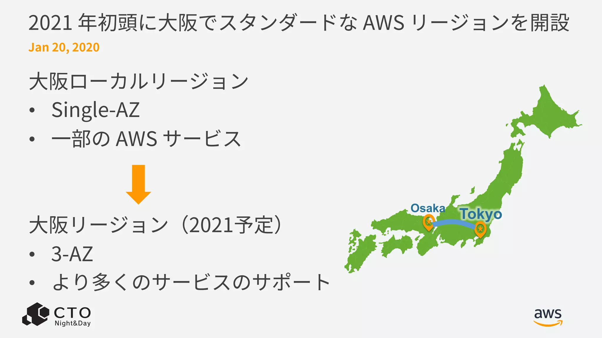 2021 年初頭に⼤阪でスタンダードな AWS リージョンを開設
⼤阪ローカルリージョン
• Single-AZ
• ⼀部の AWS サービス
⼤阪リージョン（2021予定）
• 3-AZ
• より多くのサービスのサポート
Osaka
Tokyo
Jan 20, 2020
 