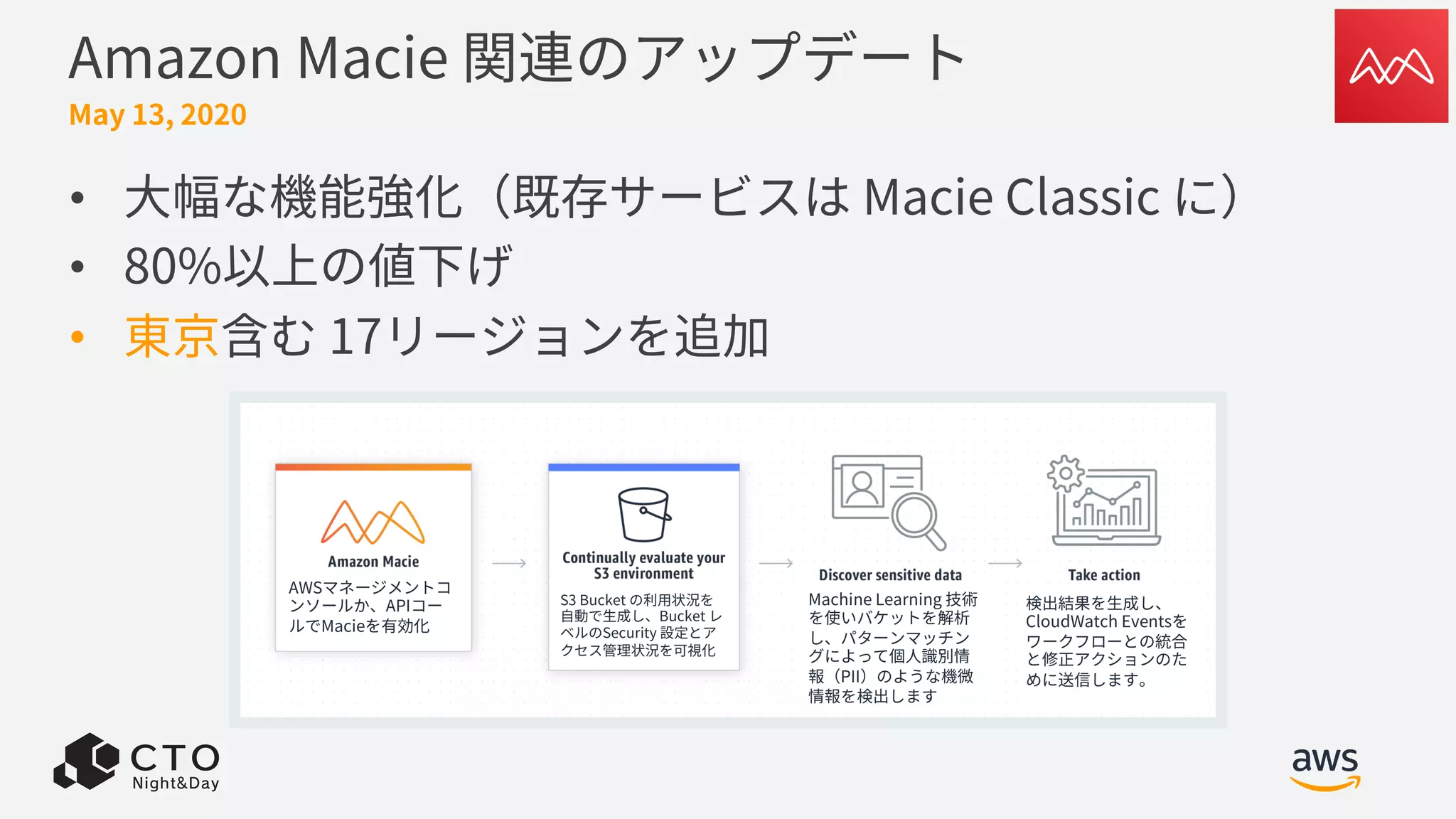 Amazon Macie 関連のアップデート
May 13, 2020
• ⼤幅な機能強化（既存サービスは Macie Classic に）
• 80%以上の値下げ
• 東京含む 17リージョンを追加
AWSマネージメントコ
ンソールか、APIコー
ルでMacieを有効化
S3 Bucket の利⽤状況を
⾃動で⽣成し、Bucket レ
ベルのSecurity 設定とア
クセス管理状況を可視化
Machine Learning 技術
を使いバケットを解析
し、パターンマッチン
グによって個⼈識別情
報（PII）のような機微
情報を検出します
検出結果を⽣成し、
CloudWatch Eventsを
ワークフローとの統合
と修正アクションのた
めに送信します。
 
