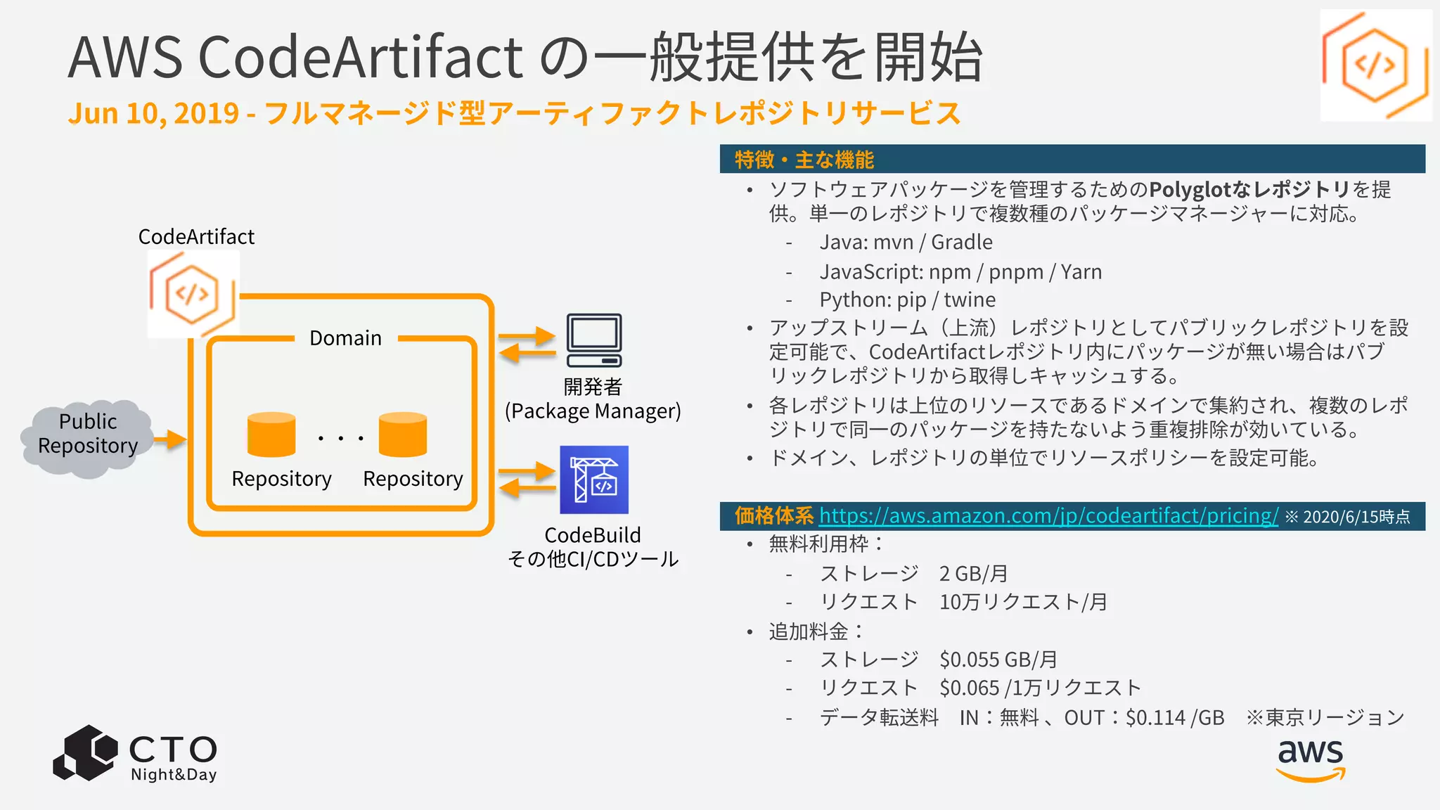 AWS CodeArtifact の⼀般提供を開始
Jun 10, 2019 - フルマネージド型アーティファクトレポジトリサービス
特徴・主な機能
• ソフトウェアパッケージを管理するためのPolyglotなレポジトリを提
供。単⼀のレポジトリで複数種のパッケージマネージャーに対応。
- Java: mvn / Gradle
- JavaScript: npm / pnpm / Yarn
- Python: pip / twine
• アップストリーム（上流）レポジトリとしてパブリックレポジトリを設
定可能で、CodeArtifactレポジトリ内にパッケージが無い場合はパブ
リックレポジトリから取得しキャッシュする。
• 各レポジトリは上位のリソースであるドメインで集約され、複数のレポ
ジトリで同⼀のパッケージを持たないよう重複排除が効いている。
• ドメイン、レポジトリの単位でリソースポリシーを設定可能。
価格体系 https://aws.amazon.com/jp/codeartifact/pricing/ ※ 2020/6/15時点
• 無料利⽤枠：
- ストレージ 2 GB/⽉
- リクエスト 10万リクエスト/⽉
• 追加料⾦：
- ストレージ $0.055 GB/⽉
- リクエスト $0.065 /1万リクエスト
- データ転送料 IN：無料 、OUT：$0.114 /GB ※東京リージョン
Public
Repository
CodeArtifact
開発者
(Package Manager)
Domain
Repository
・・・
Repository
CodeBuild
その他CI/CDツール
 