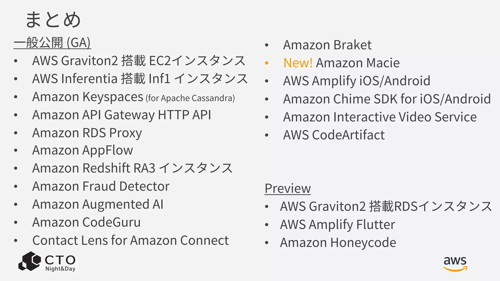 まとめ
⼀般公開 (GA)
• AWS Graviton2 搭載 EC2インスタンス
• AWS Inferentia 搭載 Inf1 インスタンス
• Amazon Keyspaces (for Apache Cassandra)
• Amazon API Gateway HTTP API
• Amazon RDS Proxy
• Amazon AppFlow
• Amazon Redshift RA3 インスタンス
• Amazon Fraud Detector
• Amazon Augmented AI
• Amazon CodeGuru
• Contact Lens for Amazon Connect
• Amazon Braket
• New! Amazon Macie
• AWS Amplify iOS/Android
• Amazon Chime SDK for iOS/Android
• Amazon Interactive Video Service
• AWS CodeArtifact
Preview
• AWS Graviton2 搭載RDSインスタンス
• AWS Amplify Flutter
• Amazon Honeycode
 