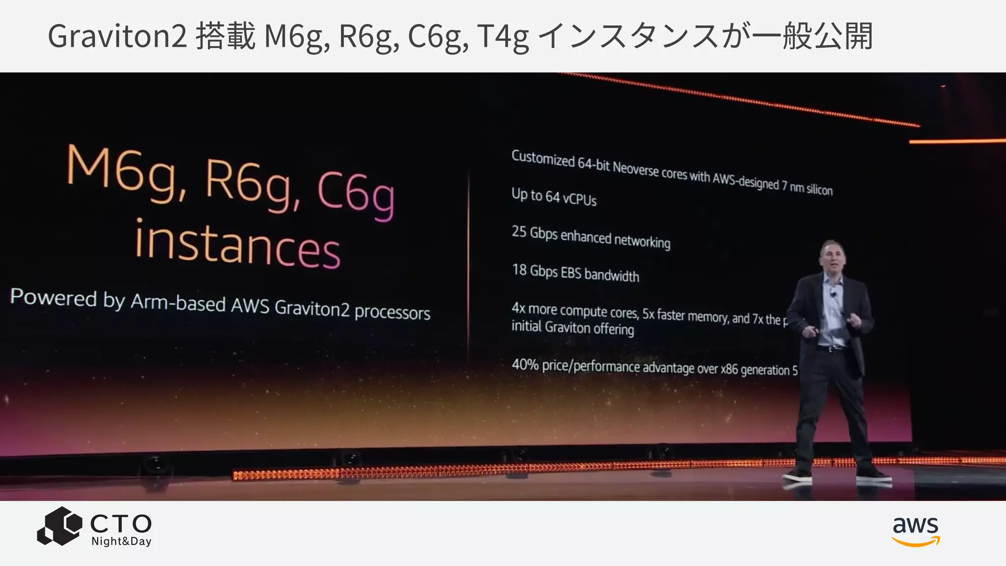 Graviton2 搭載 M6g, R6g, C6g, T4g インスタンスが⼀般公開
 