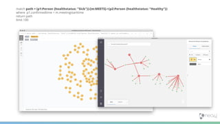 Graphs in Life Sciences | PDF