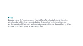 Notes
La suppression de l’encombrement visuel et l’amélioration de la compréhension
constituent un objectif en vogue. Le but est de supprimer les informations non
pertinentes et de hiérarchiser les informations essentielles en donnant la priorité au
contenu et en élaborant un langage visuel clair.
 