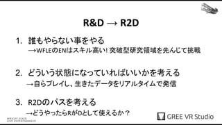 1. 誰もやらない事をやる
→WFLEのENはスキル高い! 突破型研究領域を先んじて挑戦
2. どういう状態になっていればいいかを考える
　　→自らプレイし、生きたデータをリアルタイムで発信
3. R2Dのパスを考える
　　→どうやったらRがDとして使えるか？
R&D → R2D
 