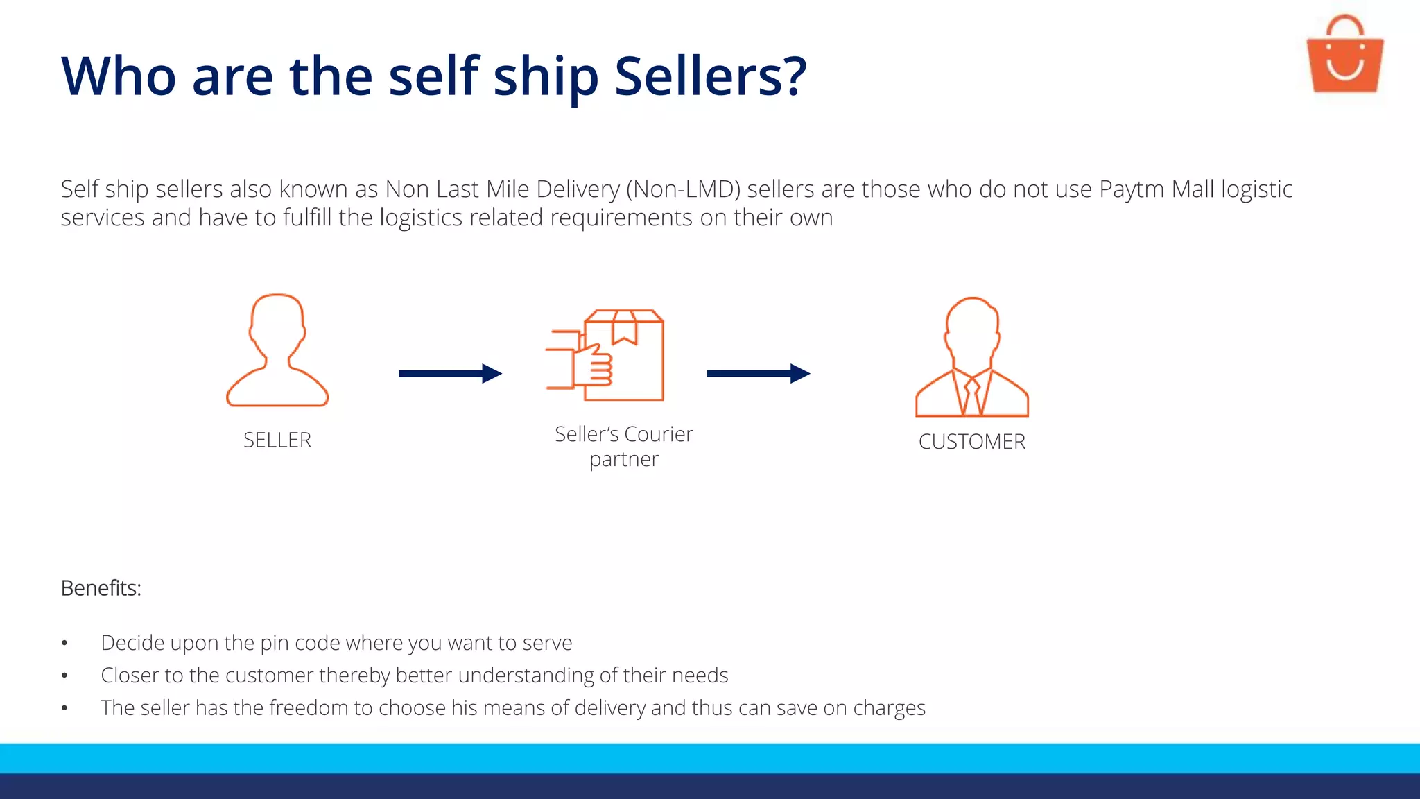 Self ship sellers also known as Non Last Mile Delivery (Non-LMD) sellers are those who do not use Paytm Mall logistic
services and have to fulfill the logistics related requirements on their own
Benefits:
• Decide upon the pin code where you want to serve
• Closer to the customer thereby better understanding of their needs
• The seller has the freedom to choose his means of delivery and thus can save on charges
SELLER CUSTOMER
Seller’s Courier
partner
Who are the self ship Sellers?
 