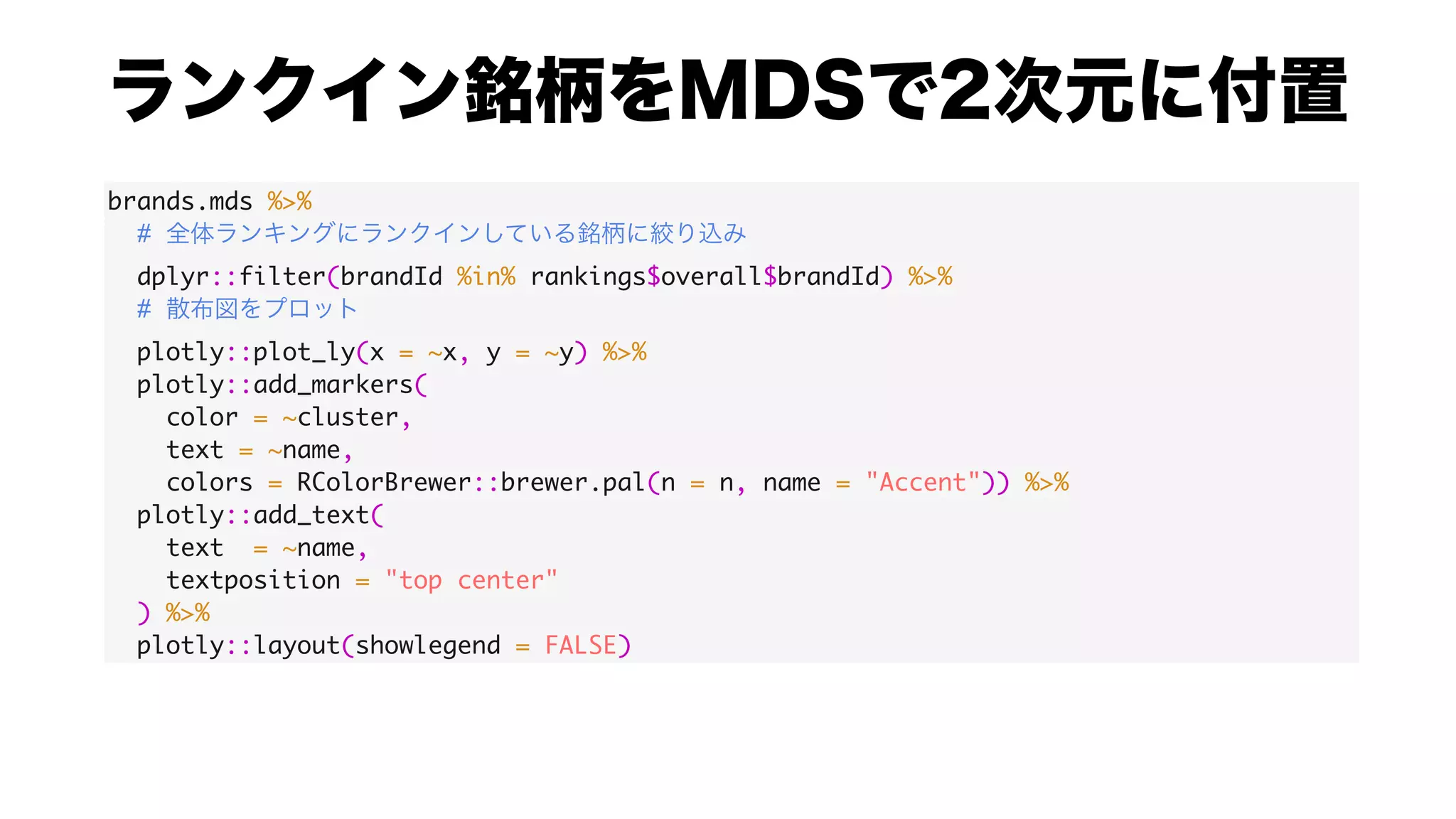 brands.mds %>%
#
dplyr::filter(brandId %in% rankings$overall$brandId) %>%
#
plotly::plot_ly(x = ~x, y = ~y) %>%
plotly::add_markers(
color = ~cluster,
text = ~name,
colors = RColorBrewer::brewer.pal(n = n, name = "Accent")) %>%
plotly::add_text(
text = ~name,
textposition = "top center"
) %>%
plotly::layout(showlegend = FALSE)
 