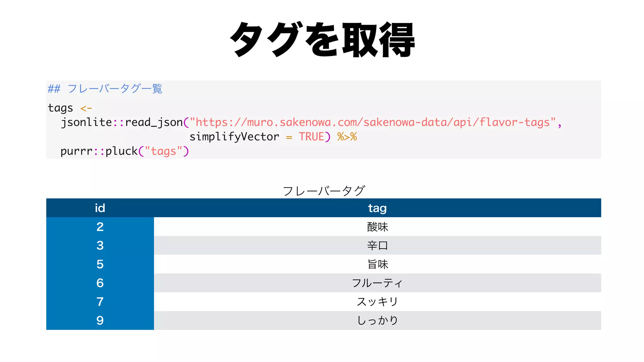 ##
tags <-
jsonlite::read_json("https://muro.sakenowa.com/sakenowa-data/api/flavor-tags",
simplifyVector = TRUE) %>%
purrr::pluck("tags")
 