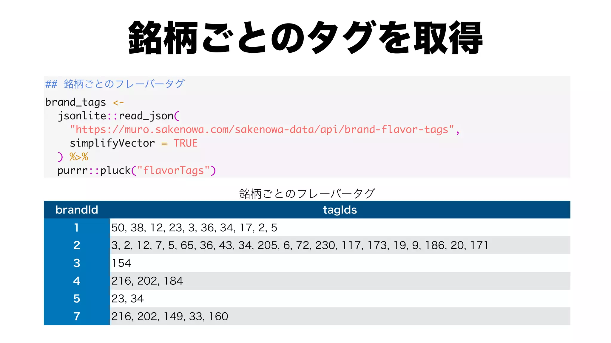 ##
brand_tags <-
jsonlite::read_json(
"https://muro.sakenowa.com/sakenowa-data/api/brand-flavor-tags",
simplifyVector = TRUE
) %>%
purrr::pluck("flavorTags")
 