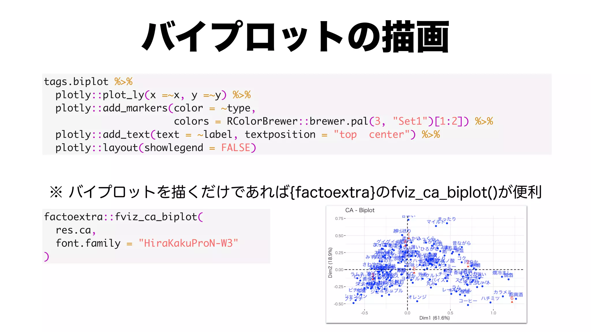 tags.biplot %>%
plotly::plot_ly(x =~x, y =~y) %>%
plotly::add_markers(color = ~type,
colors = RColorBrewer::brewer.pal(3, "Set1")[1:2]) %>%
plotly::add_text(text = ~label, textposition = "top center") %>%
plotly::layout(showlegend = FALSE)
factoextra::fviz_ca_biplot(
res.ca,
font.family = "HiraKakuProN-W3"
)
 