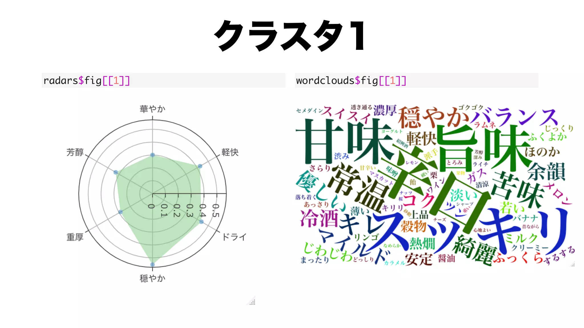 radars$fig[[1]] wordclouds$fig[[1]]
 