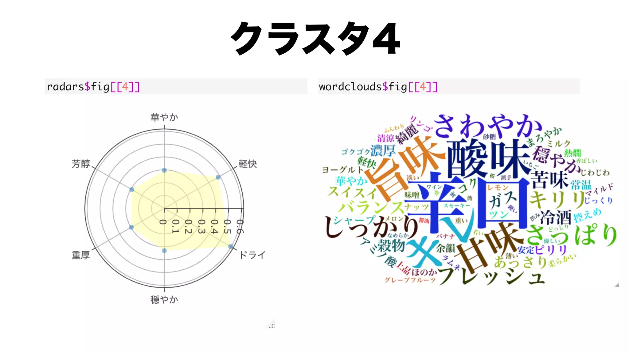 radars$fig[[4]] wordclouds$fig[[4]]
 