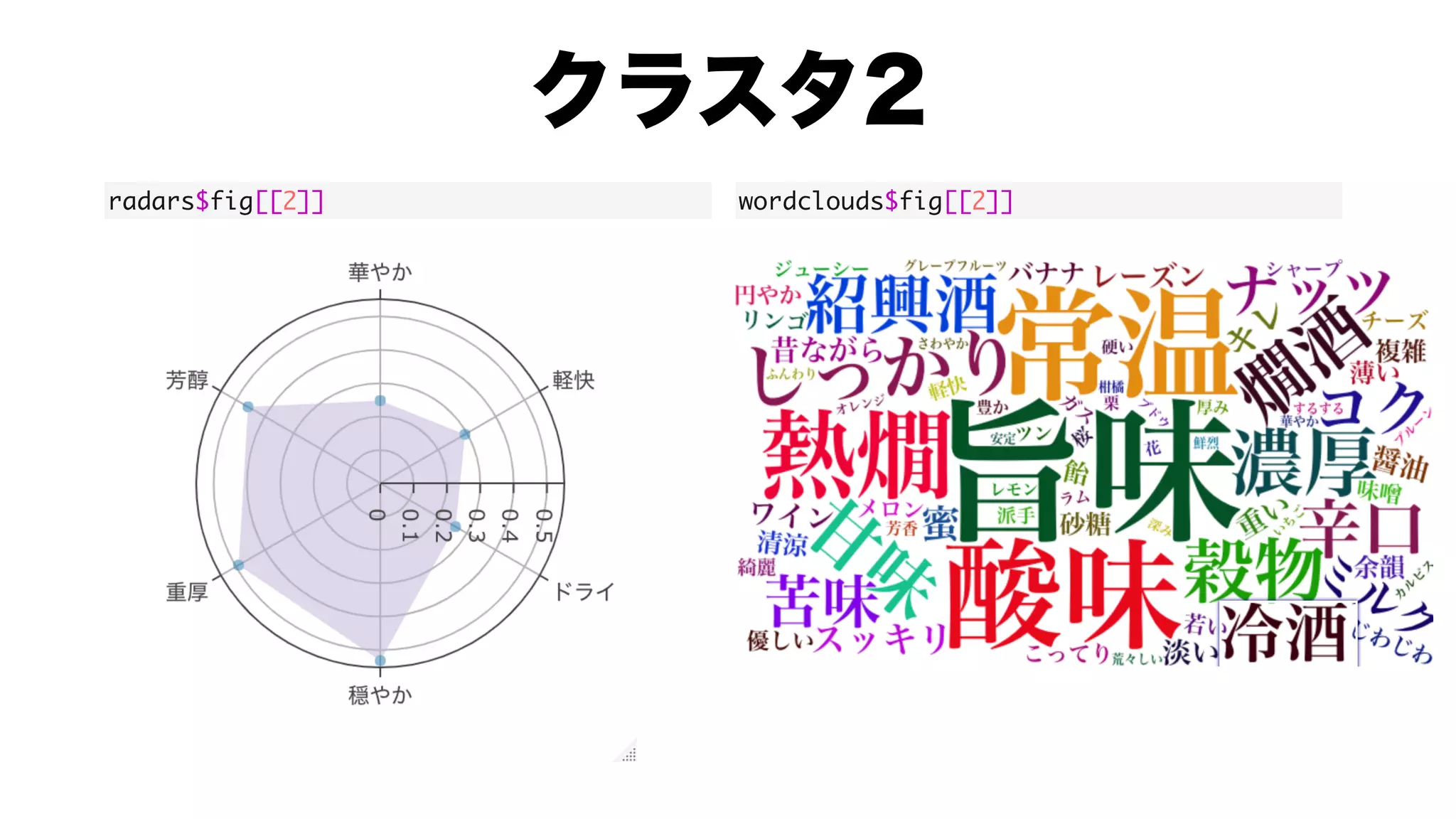 radars$fig[[2]] wordclouds$fig[[2]]
 
