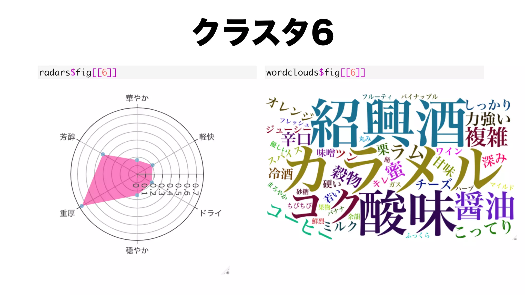 radars$fig[[6]] wordclouds$fig[[6]]
 