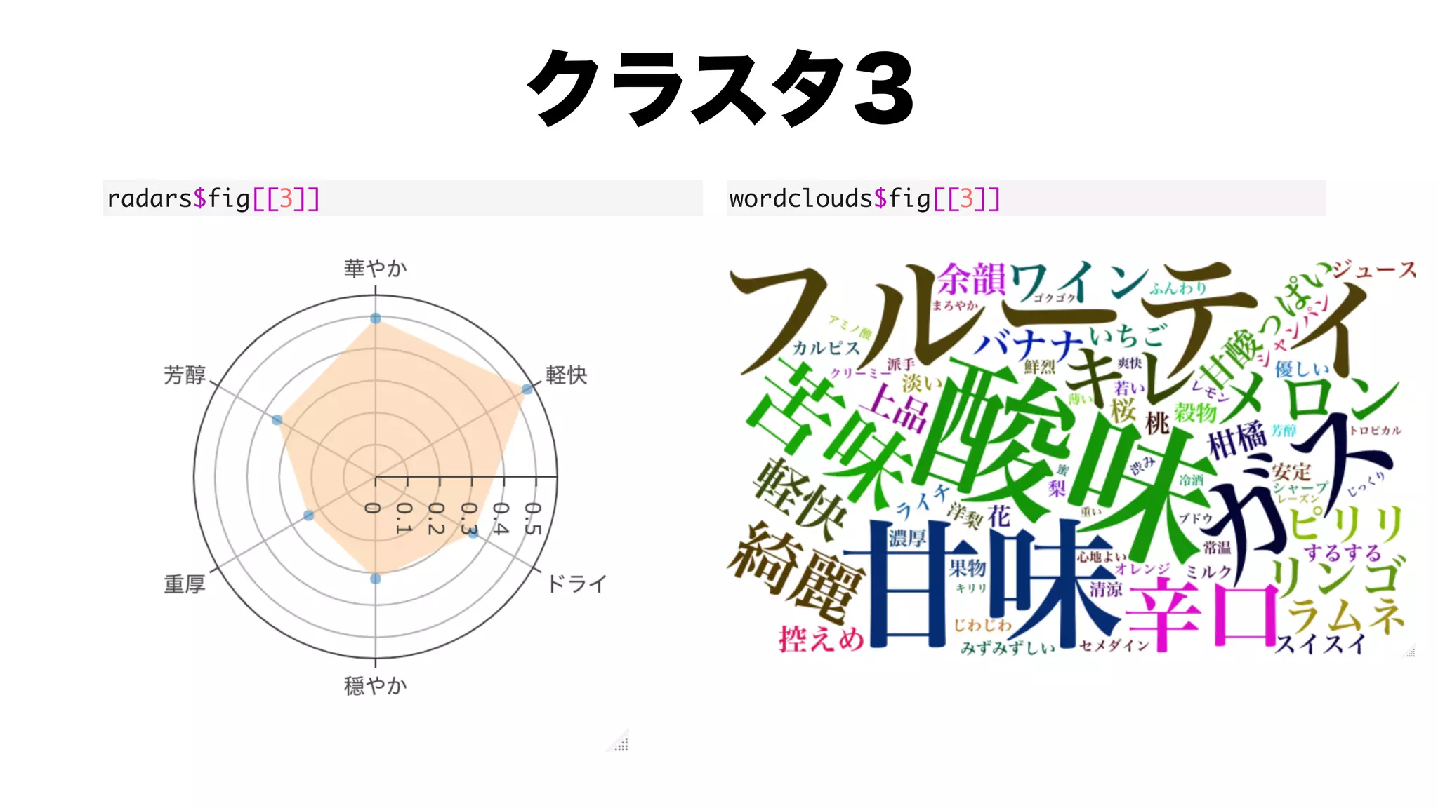 radars$fig[[3]] wordclouds$fig[[3]]
 
