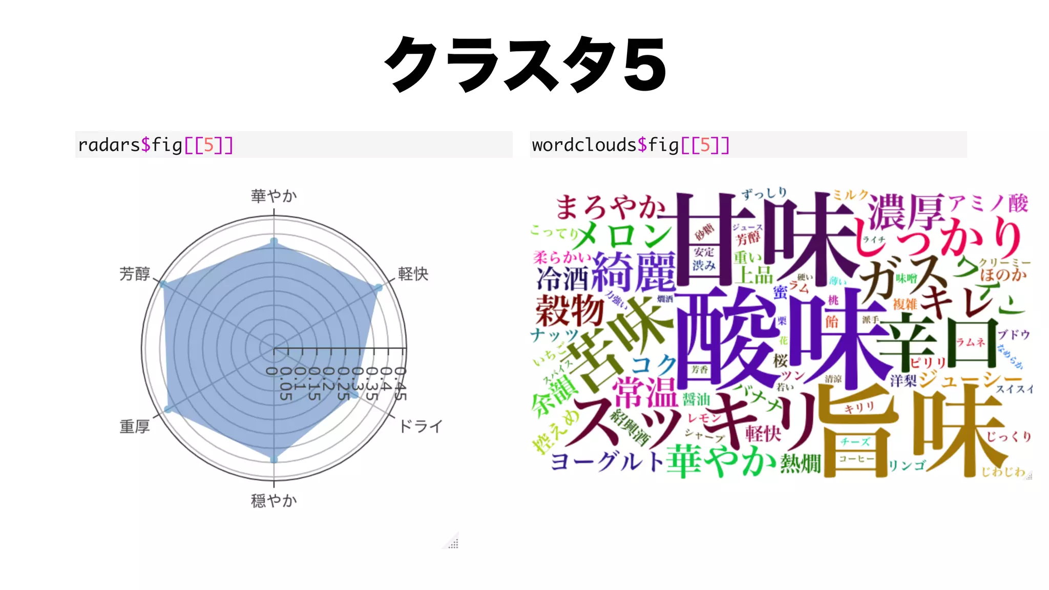 radars$fig[[5]] wordclouds$fig[[5]]
 