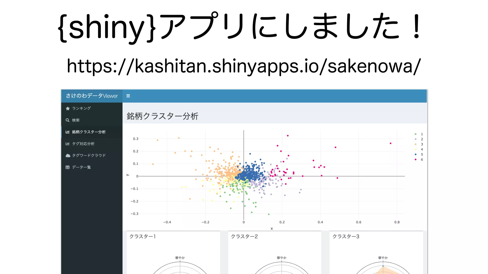 好みの日本酒を呑みたい！ 〜さけのわデータで探す自分好みの酒〜